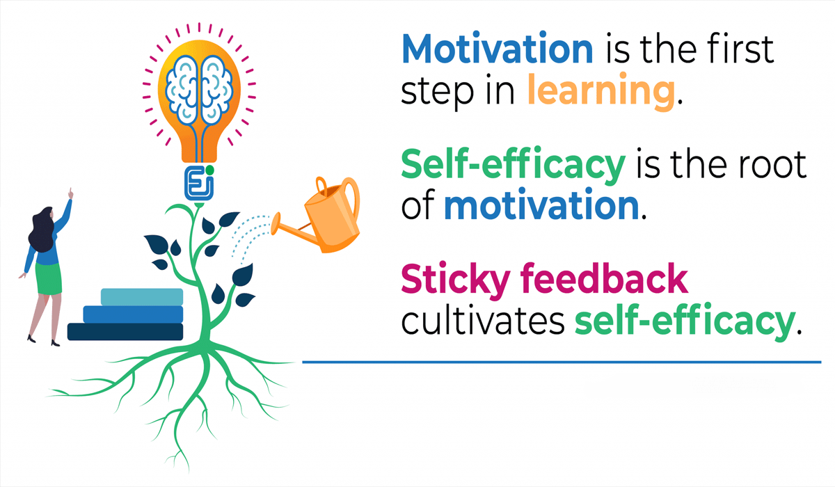 Supporting Motivation and Self-Efficacy