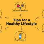 Healthy Lifestyle Tips for Everyday Living