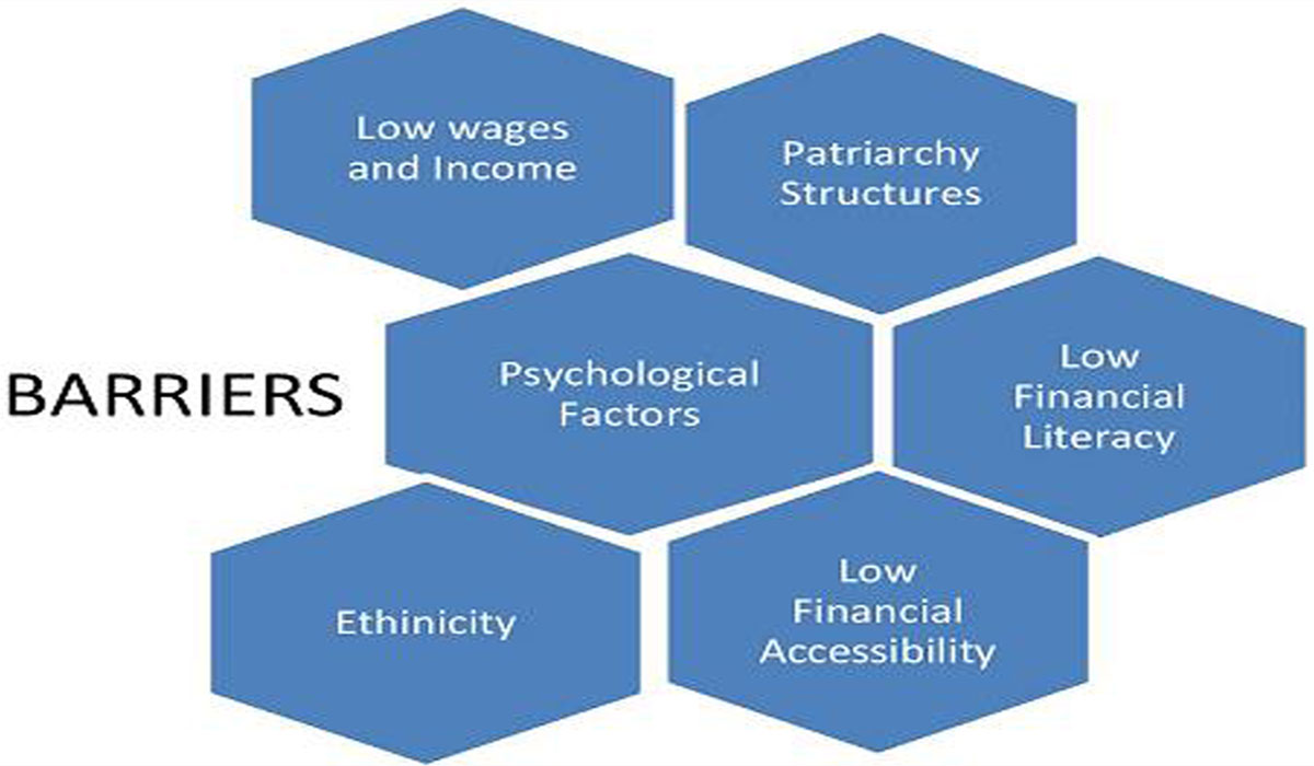Overcoming Barriers: The Challenges of Empowerment